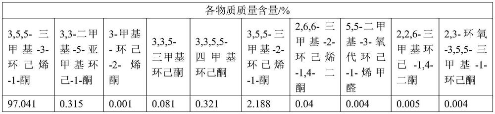 Cyclohexanone composition and application thereof