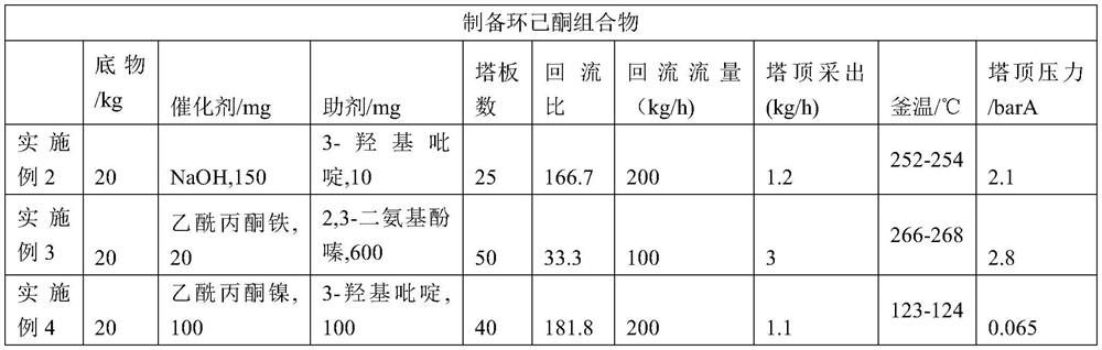 Cyclohexanone composition and application thereof