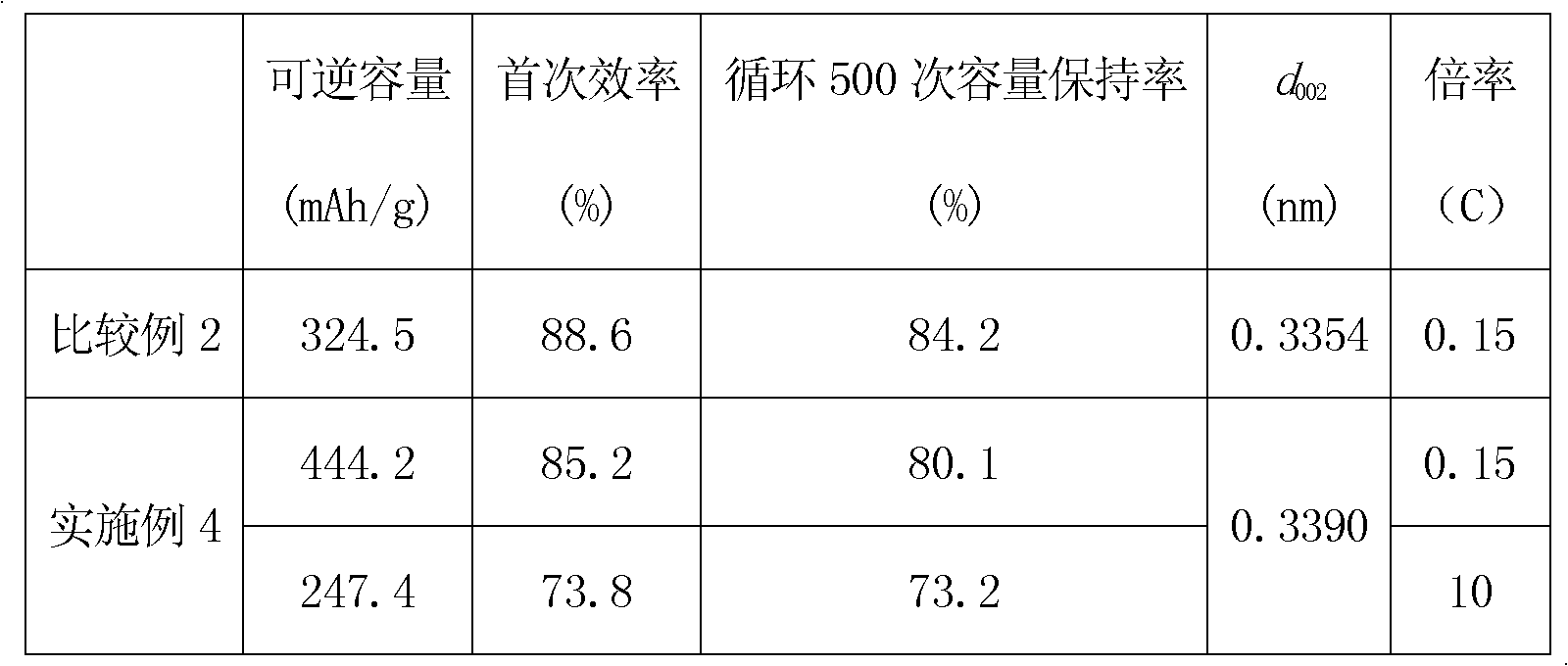 Carbon cladding layer expansion graphite composite material used for lithium ion batteries and preparation method thereof