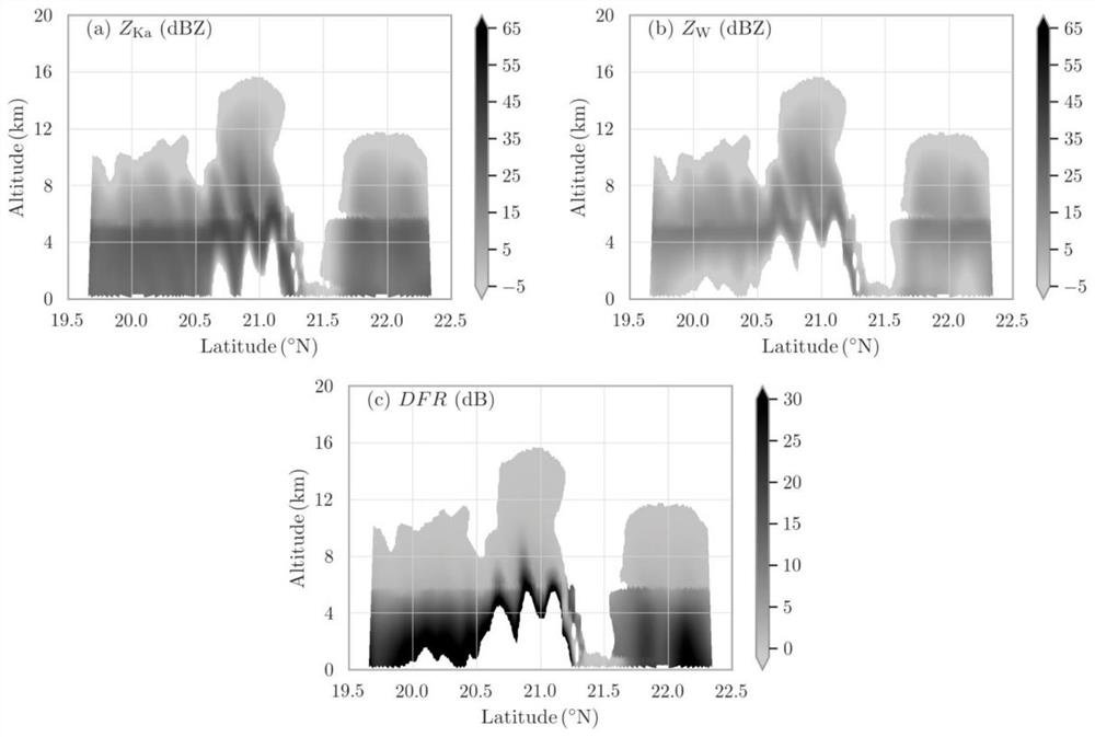 Spaceborne Ka/W double-frequency cloud and rain radar particle spectrum inversion method based on variational analysis