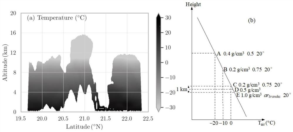 Spaceborne Ka/W double-frequency cloud and rain radar particle spectrum inversion method based on variational analysis