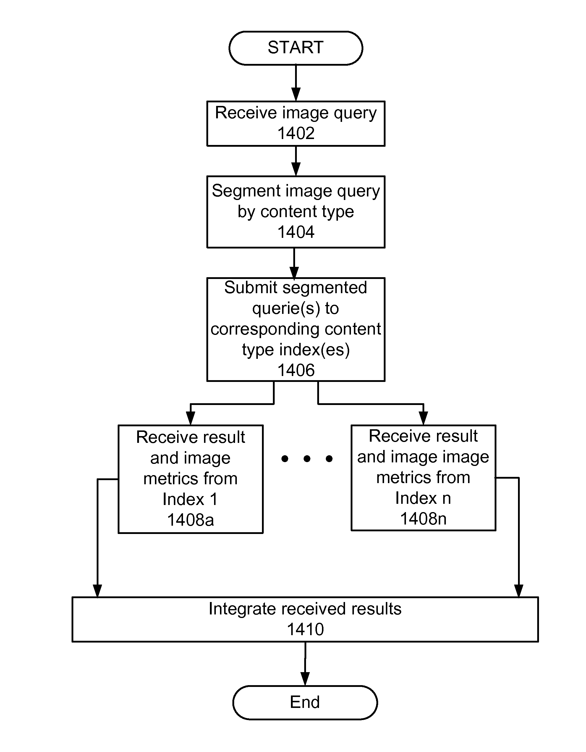 Mixed media reality recognition using multiple specialized indexes