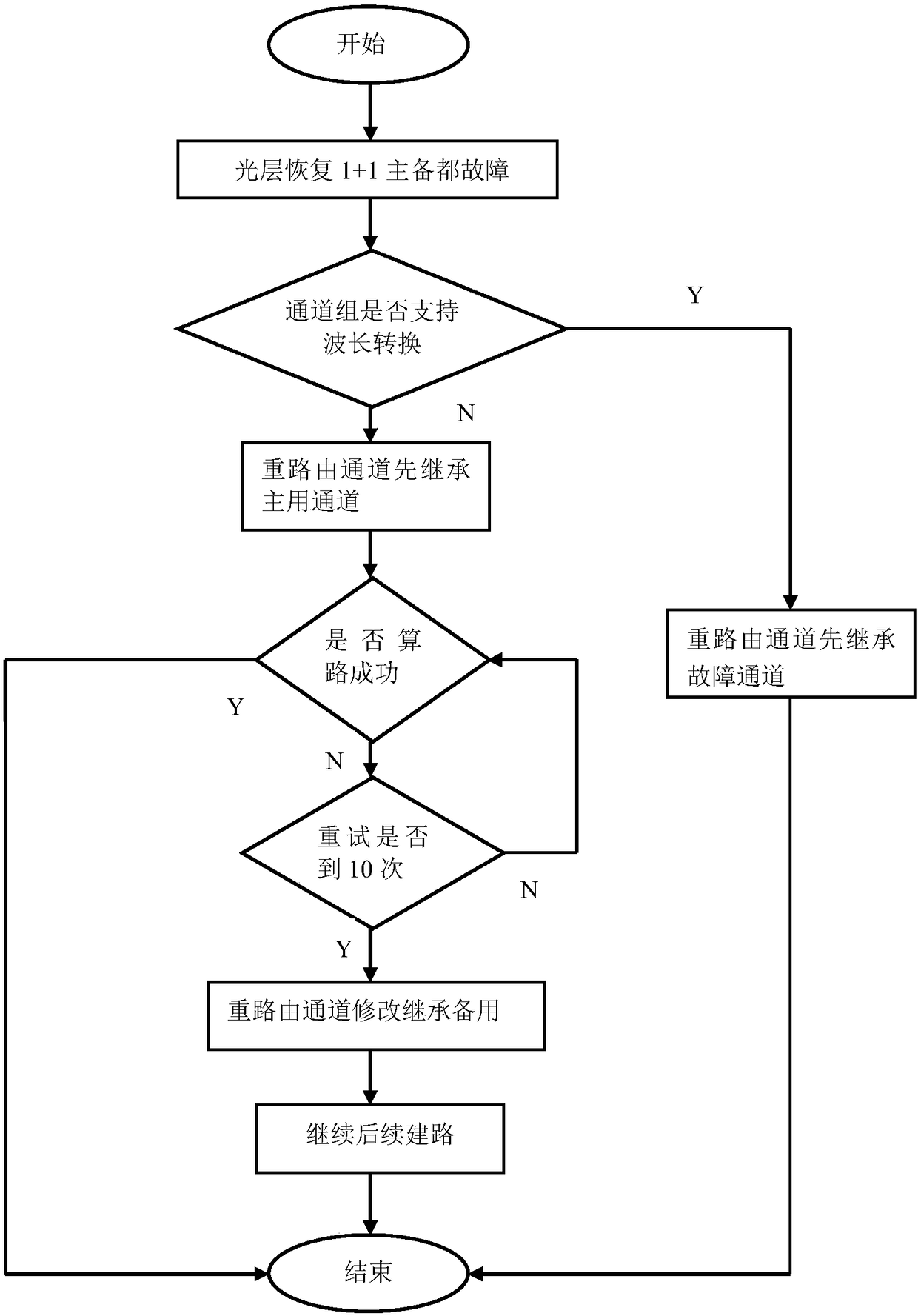 Method and system for recovering 1+1 rerouting channel inheritance selection in optical layer of WSON (Wavelength Switched Optical Network)