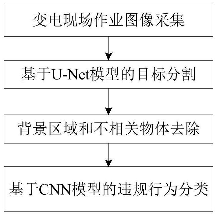 Power transformation field operation illegal behavior detection method