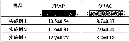 Preparation method of mung bean extraction liquid with antioxidation activity