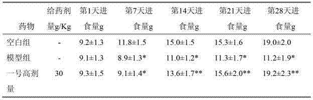 Seasoning made of natural plant compositions and preparation method thereof