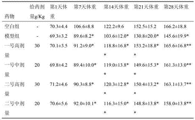 Seasoning made of natural plant compositions and preparation method thereof