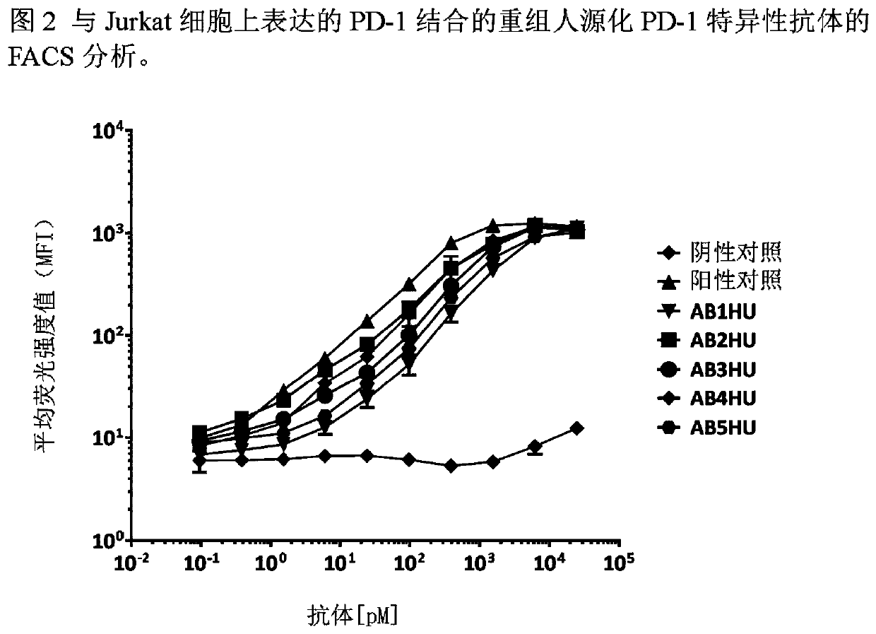 Anti-pd-1 antibodies and methods of making and using thereof