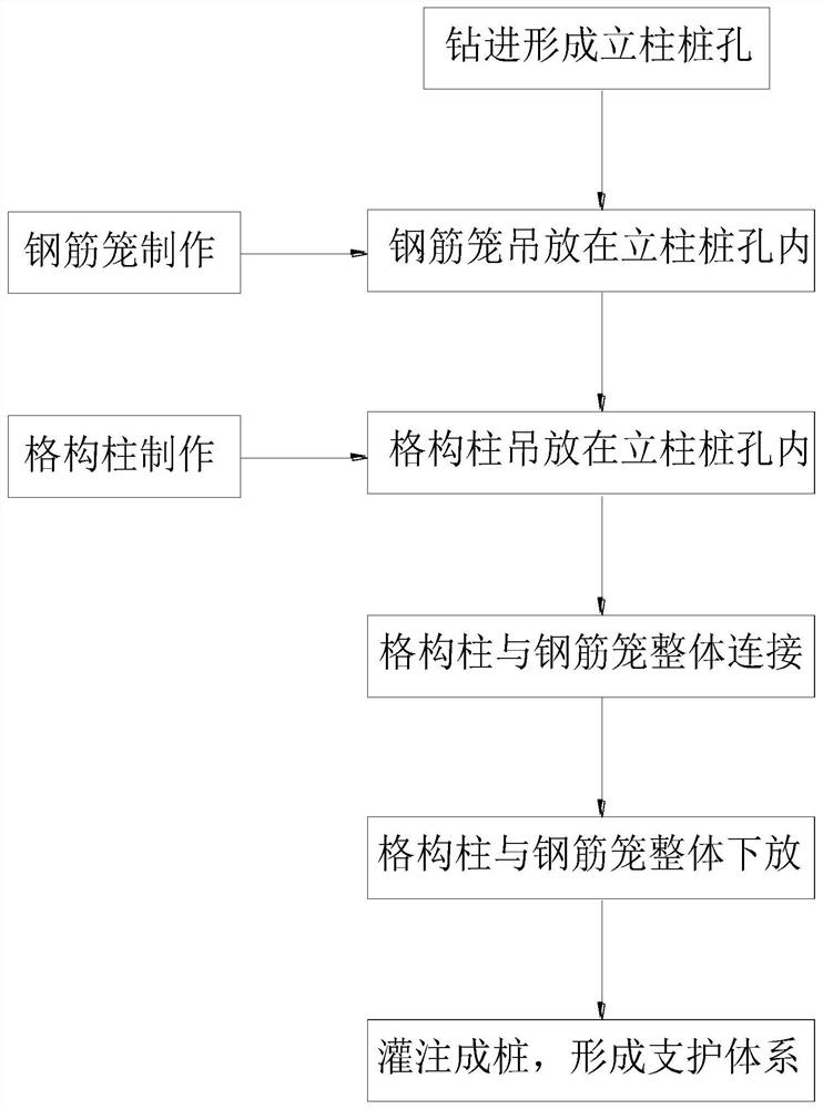 Construction Method of Combined Deep Foundation Pit Supporting Structure