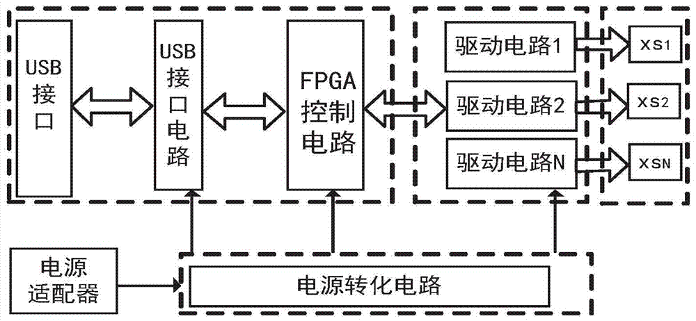 A scalable multi-channel radio frequency switch device controlled by usb interface