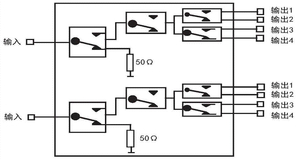 A scalable multi-channel radio frequency switch device controlled by usb interface