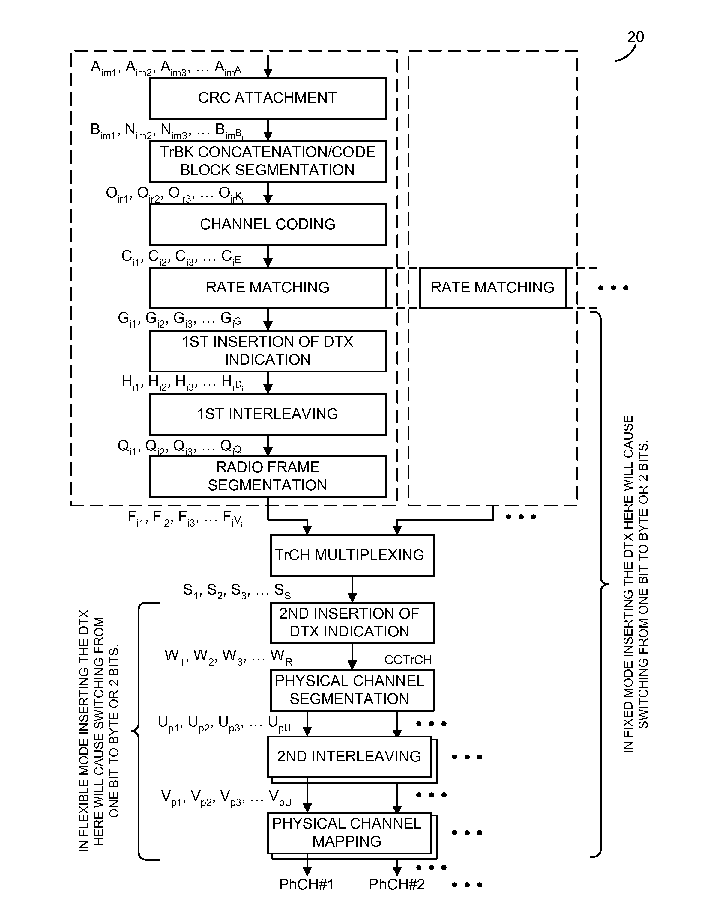 Discontinuous transmission in a frame