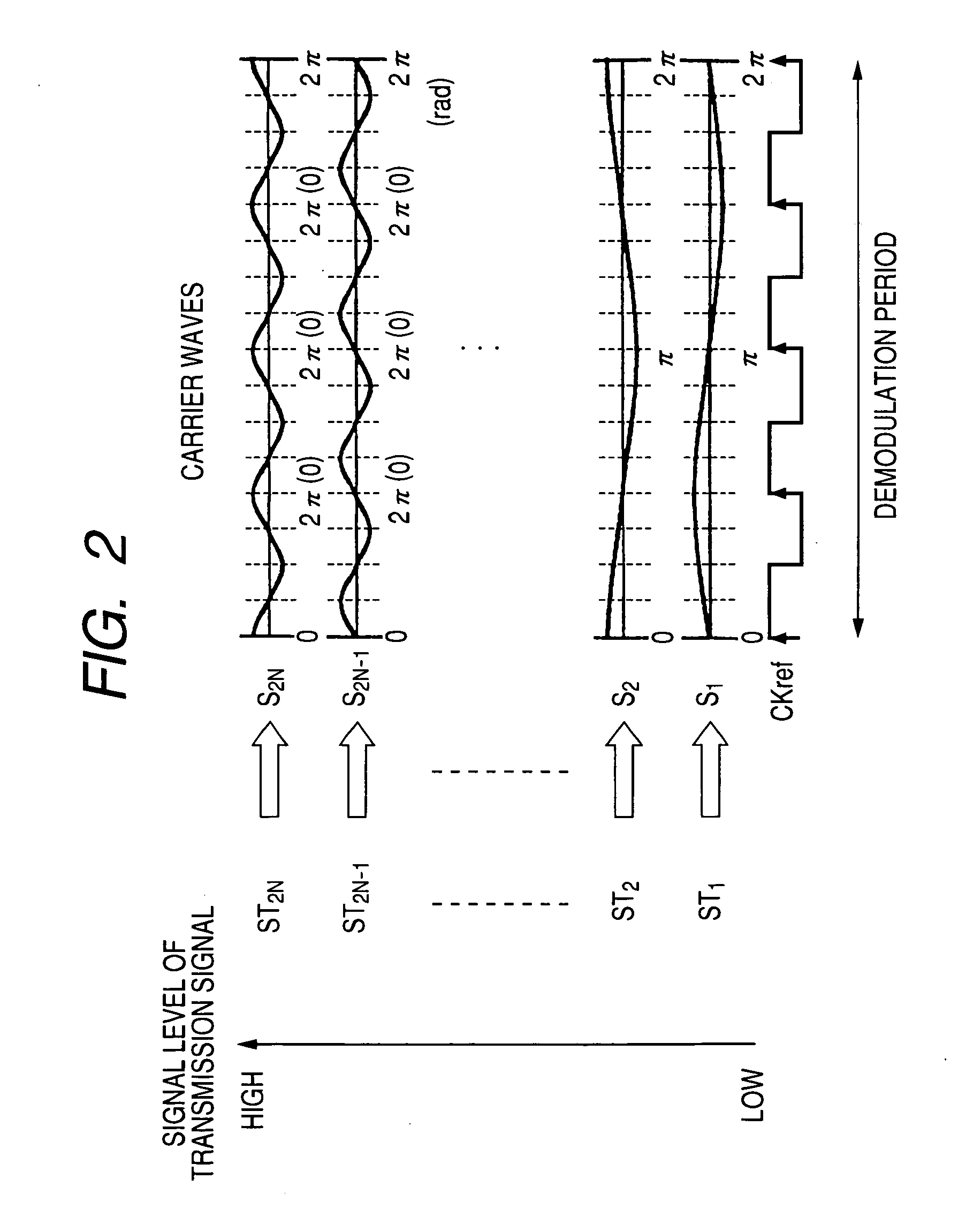 Method of transmitting modulated signals multiplexed by frequency division multiplexing and physical quantity detector using this method