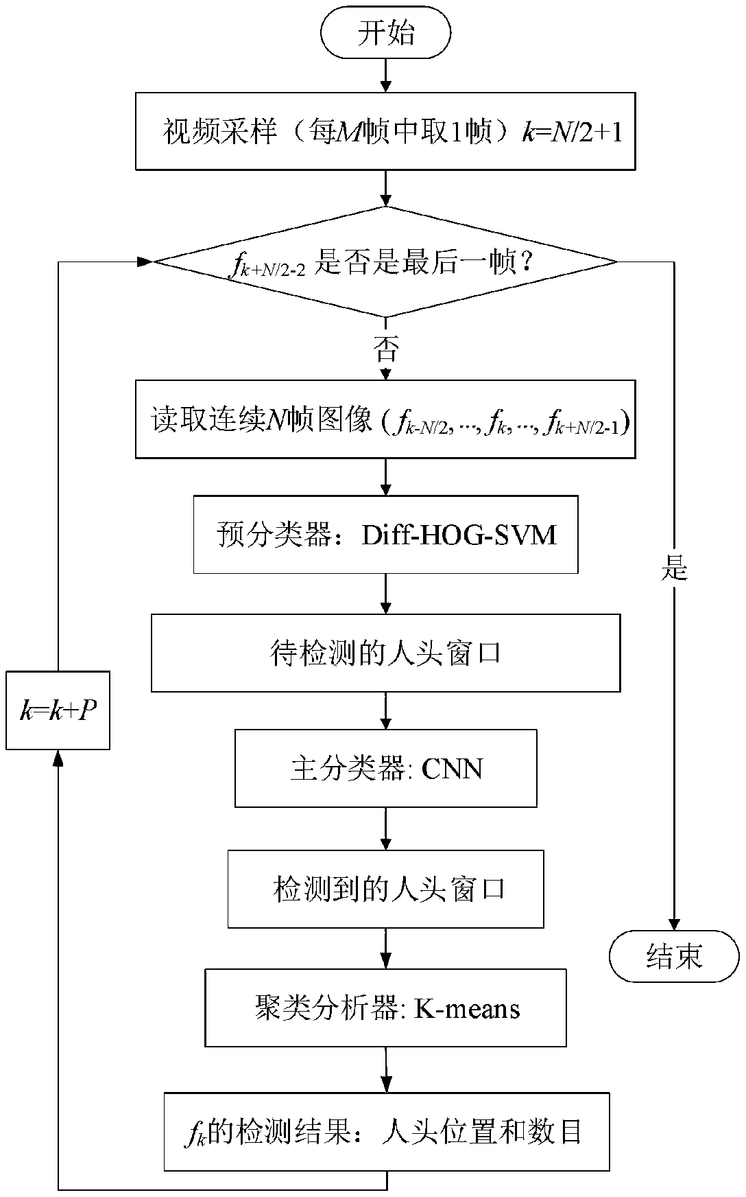 Personnel detection method and device suitable for big data, equipment and medium