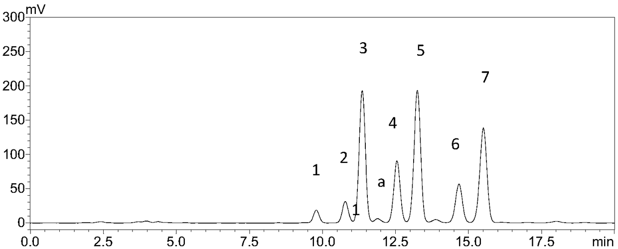 Coix seed triglyceride component quantitative analysis multi-components by single marker method