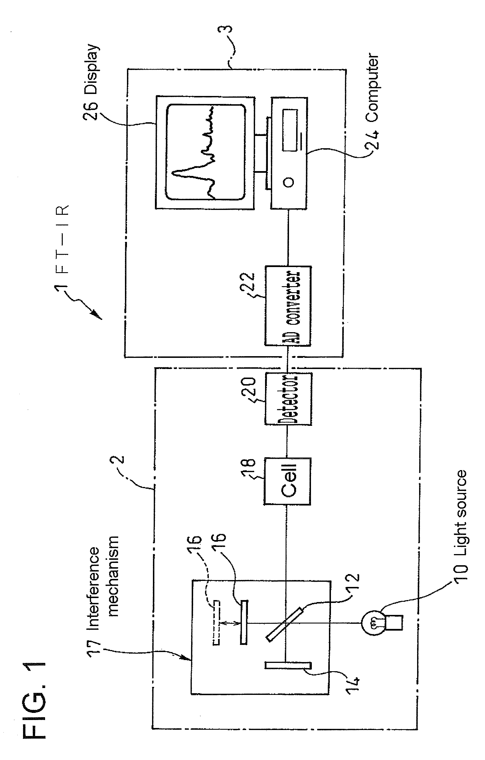Automatic And Continuous Quantitative Analysis Method And Apparatus For Multiple Components