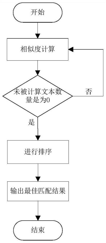 Voice input method and device for blind person library Chinese book retrieval