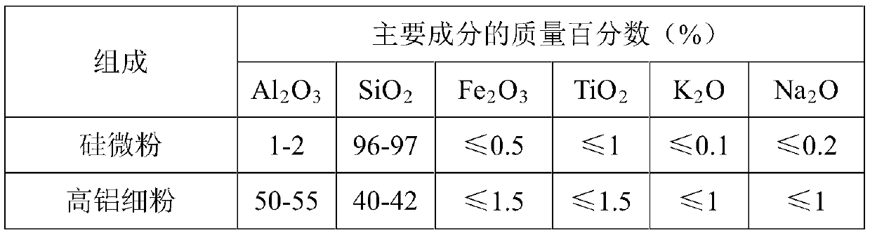 Molten tin bath bottom brick and production method thereof and composition used for producing molten tin bath bottom brick