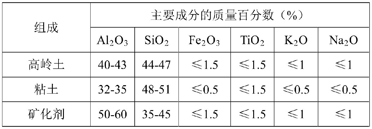 Molten tin bath bottom brick and production method thereof and composition used for producing molten tin bath bottom brick