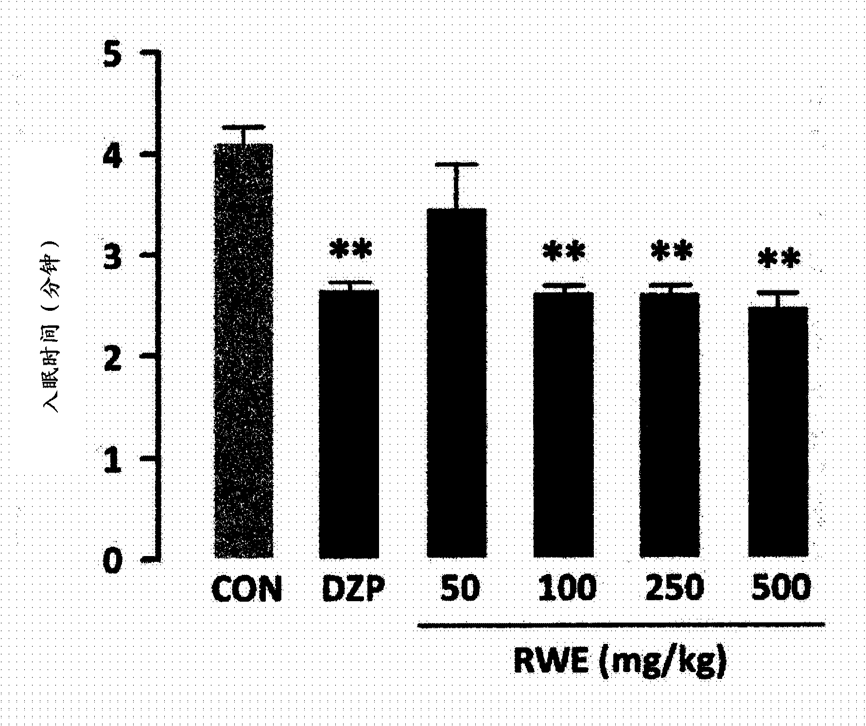 Novel usage of rice, rice bran, or chaff extract as histamine receptor antagonist