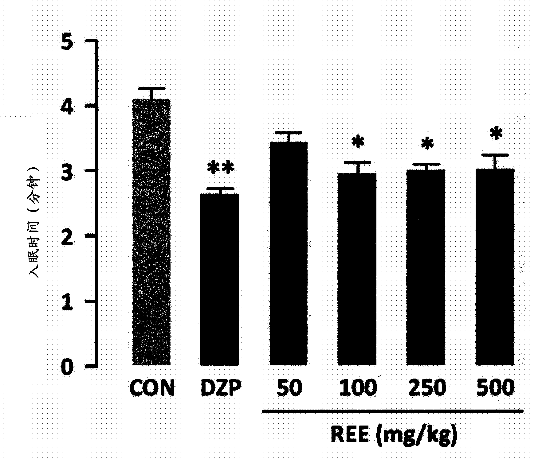 Novel usage of rice, rice bran, or chaff extract as histamine receptor antagonist