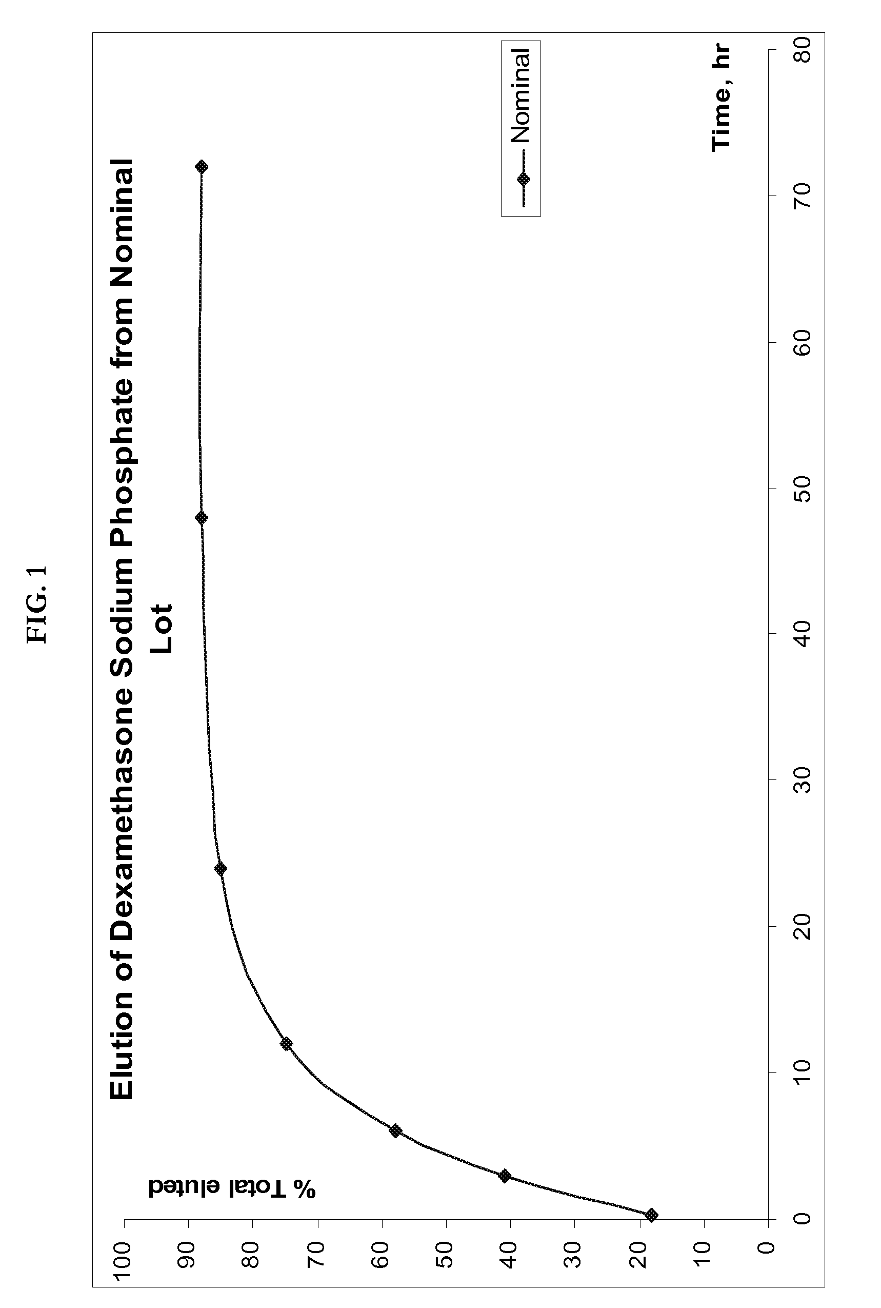 Media compositions for eluting compounds from matrices and methods for making and using them