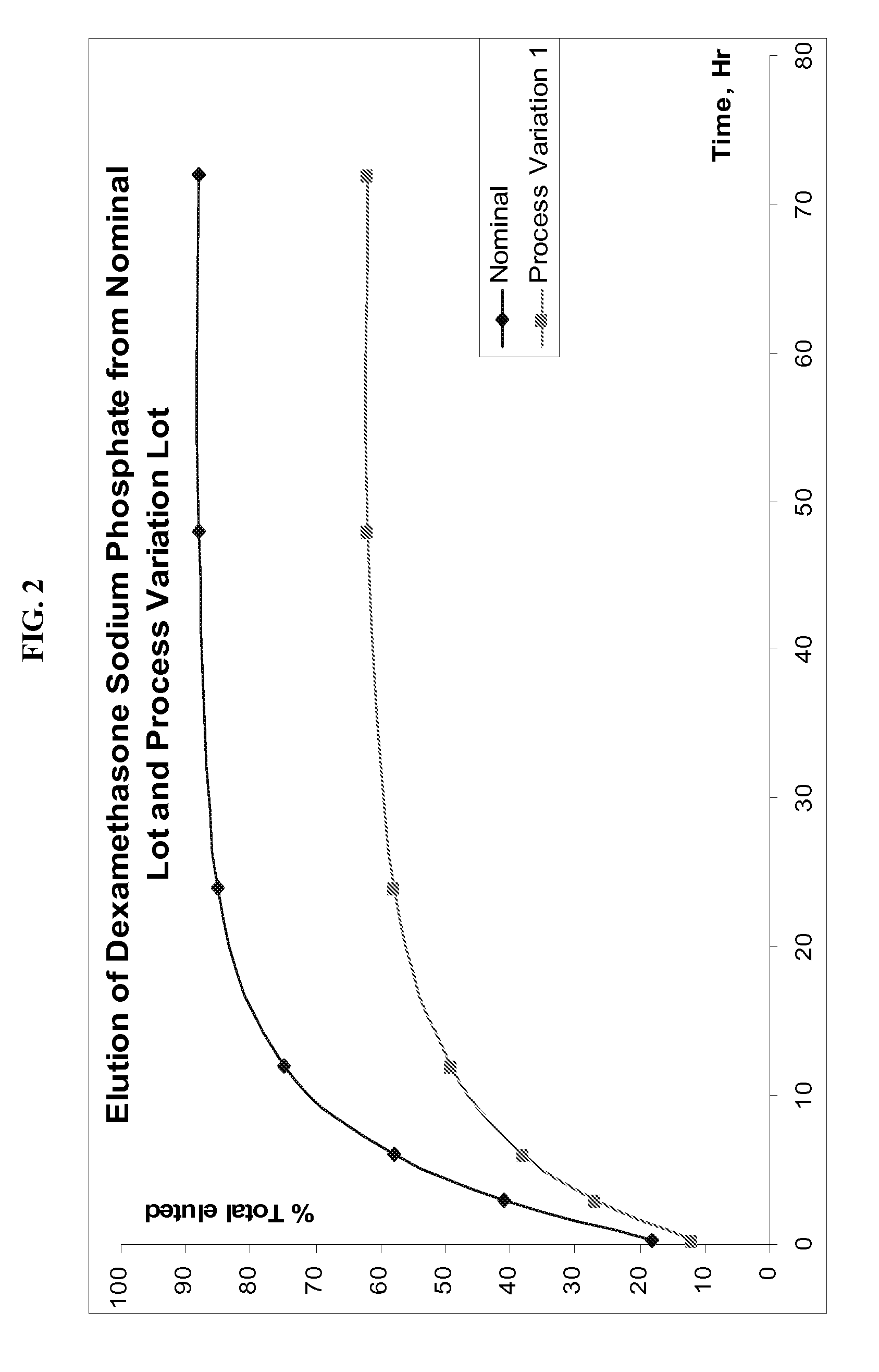 Media compositions for eluting compounds from matrices and methods for making and using them