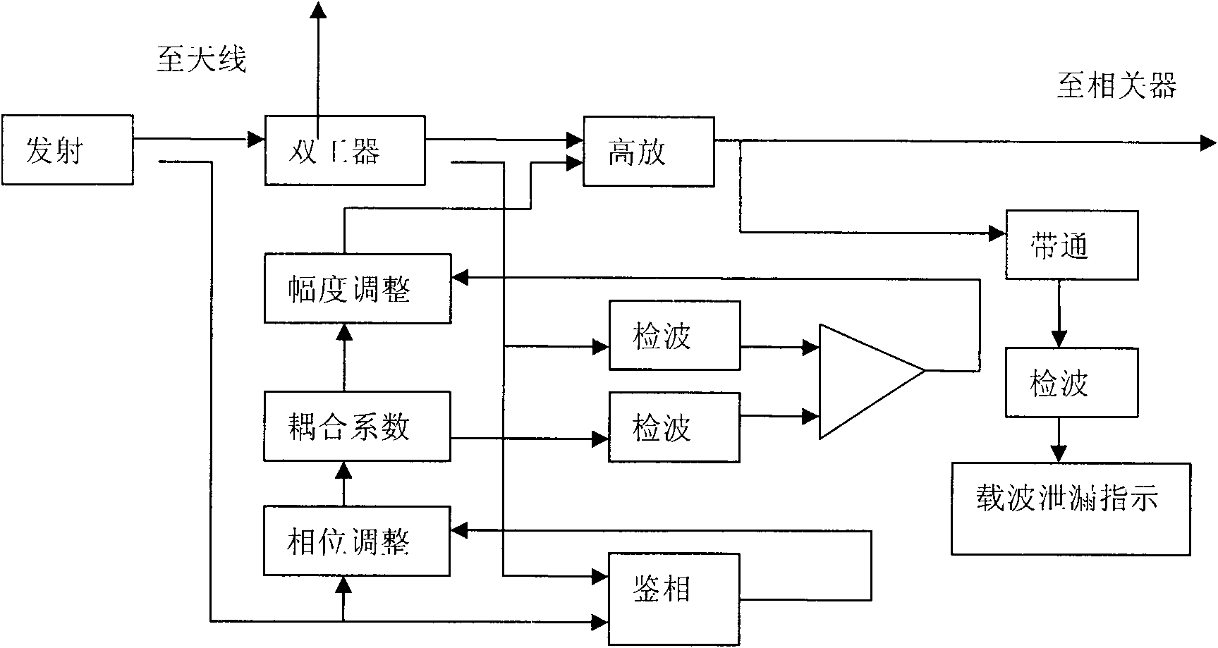 Air interface uplink channel for shift m sequence spread spectrum radio frequency identification device (RFID)