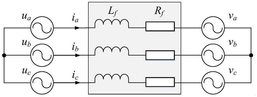 A Permanent Magnet Synchronous Motor Simulator Based on Voltage Feedforward and Current Feedback Control