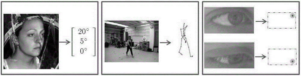 Enhancement coding method for visual mapping target value