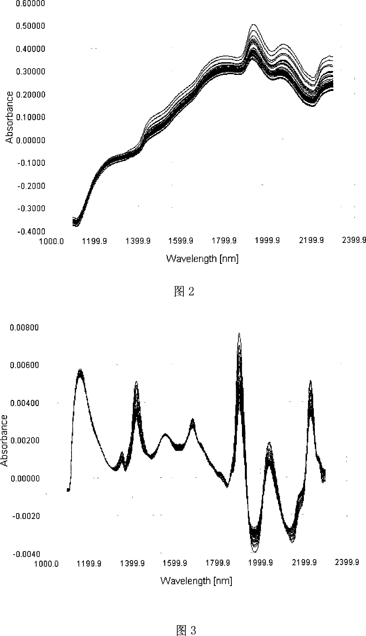 Method for Chinese patent drug fast qualitative analysis utilizing acousto-optic filter near infrared spectral technique