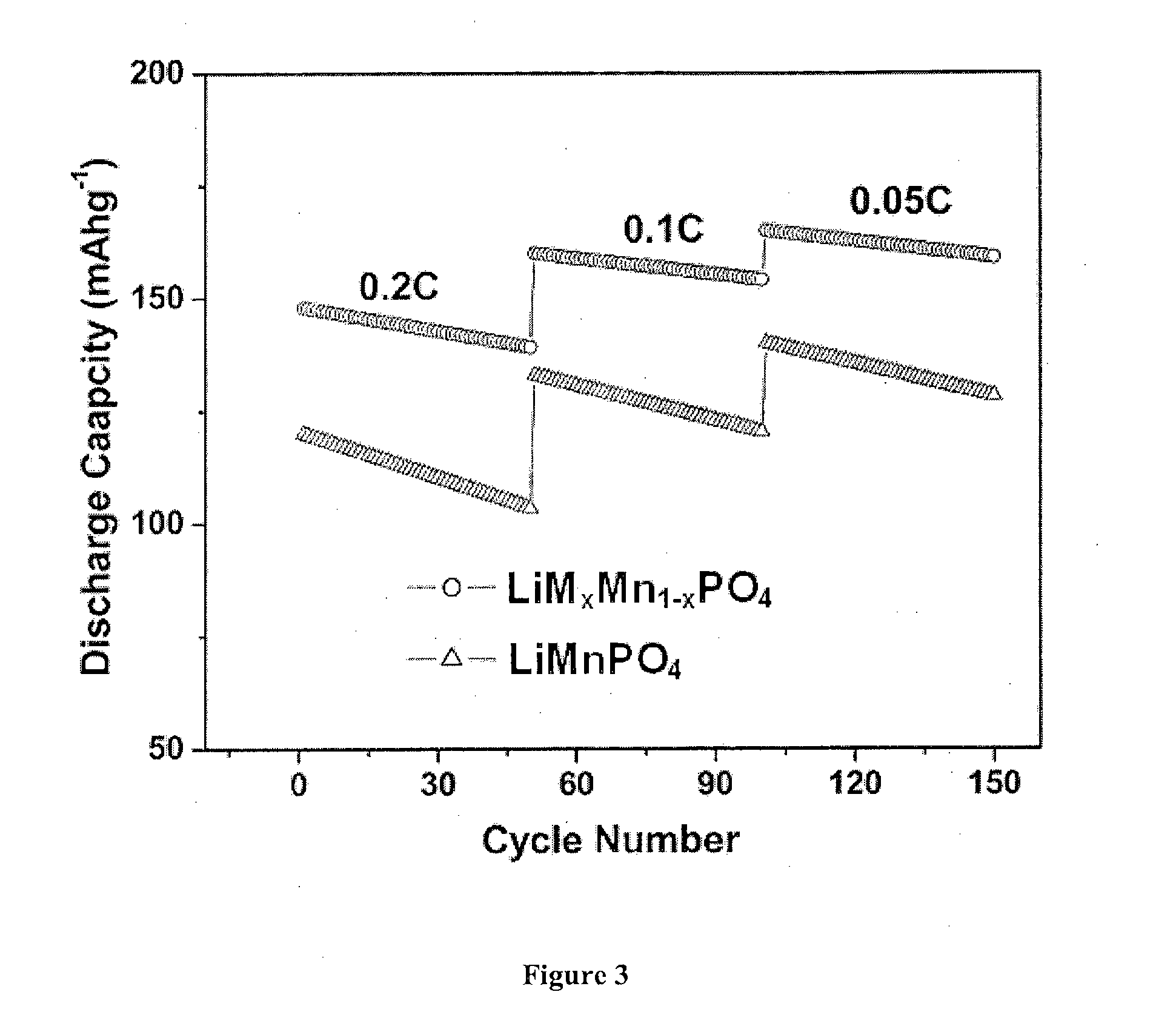 PROCESS FOR THE PREPARATION OF HIGH VOLTAGE NANO COMPOSITE CATHODE (4.9vV) FOR LITHIUM ION BATTERIES