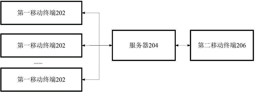 Teaching interaction method based on mobile terminals and server