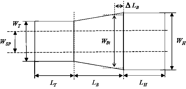Width Control Method of Wedge Blank Based on Fixed Width Side Press