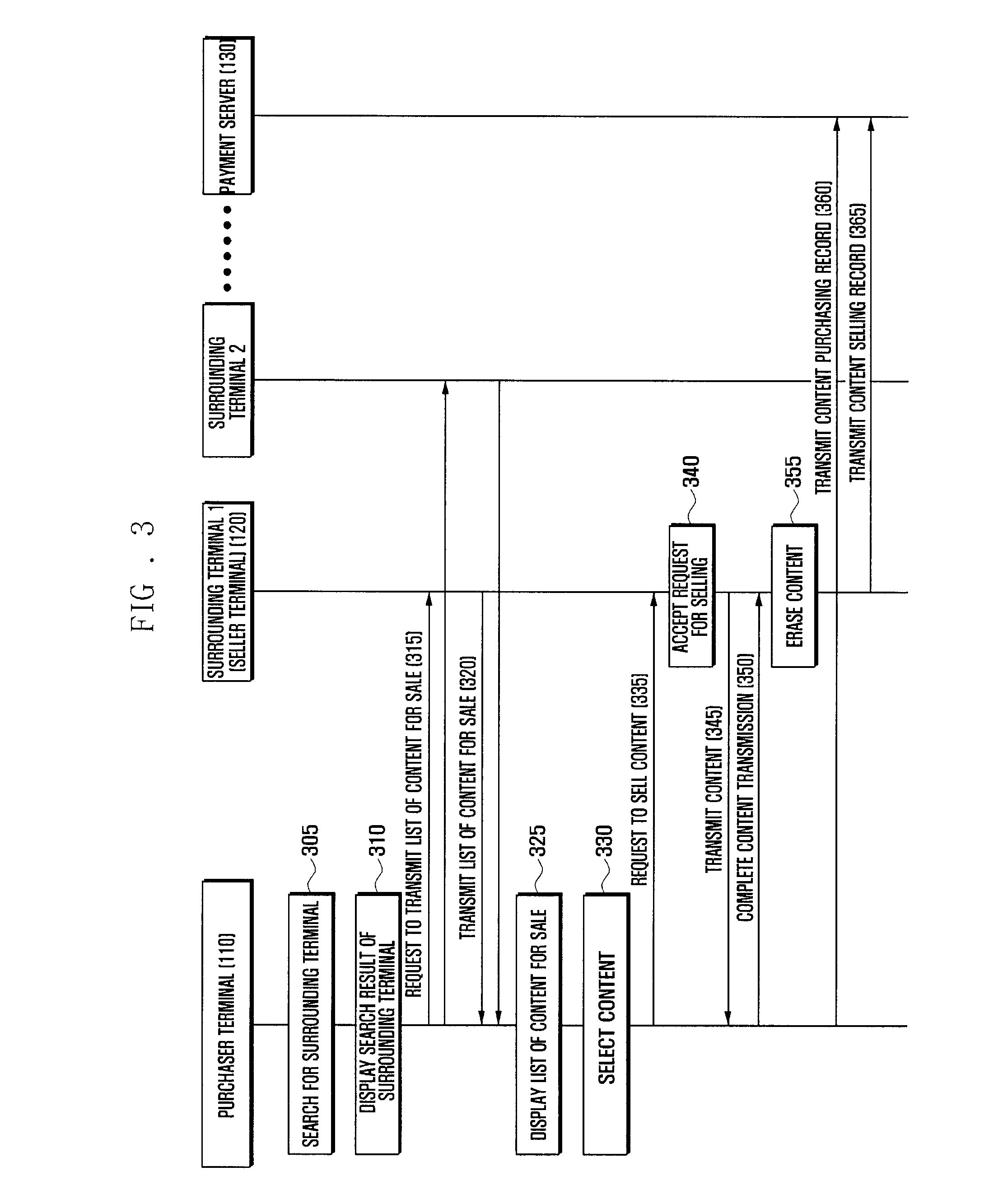 Content transaction method and system