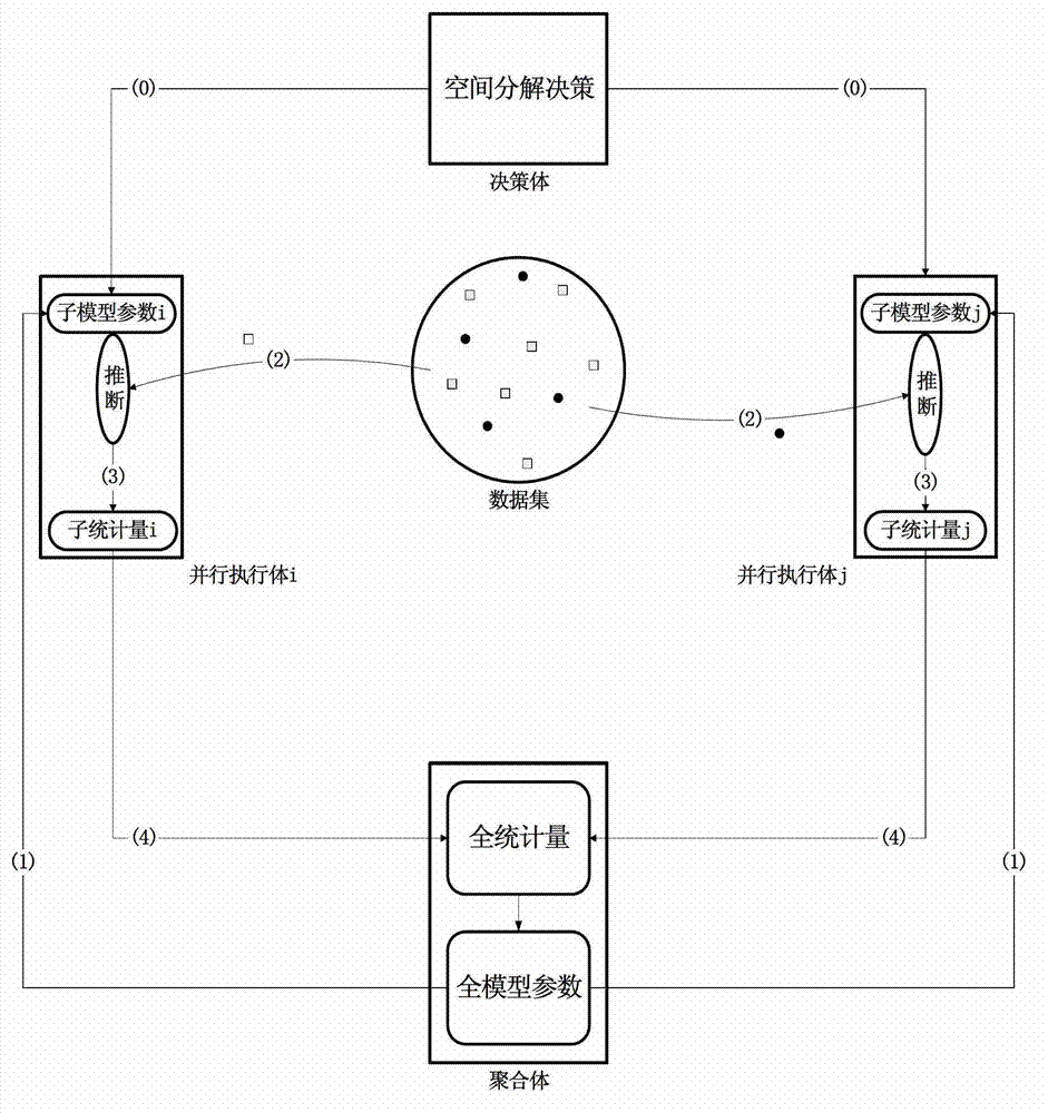 Method and device of excavation of subject of text big data based on characteristic space decomposition