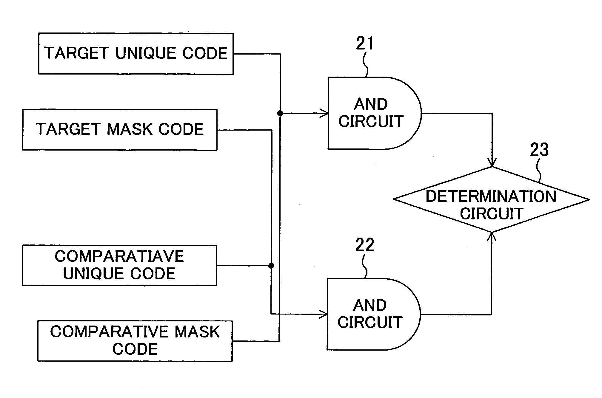 Method for generating identification code of semiconductor device, method for identifying semiconductor device and semiconductor device