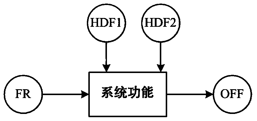 A manufacturing system fault tracing method and system based on a digital twin model