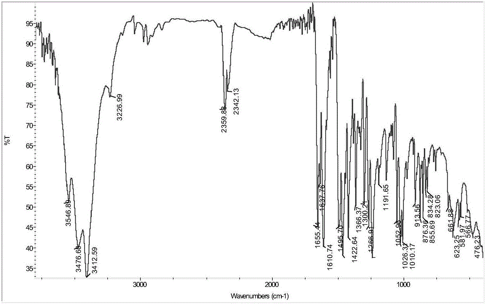 Synthesis method and application of oxidized nandinaphylline