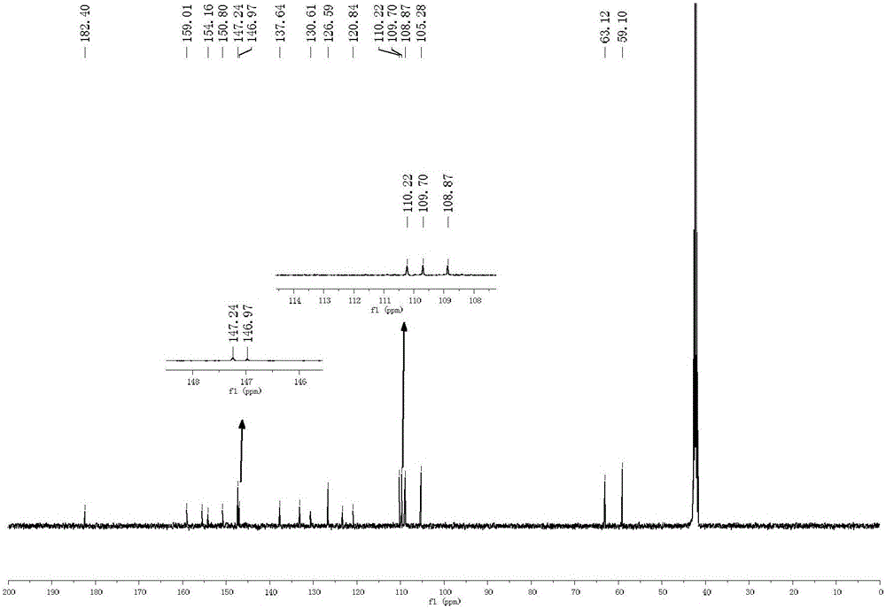 Synthesis method and application of oxidized nandinaphylline