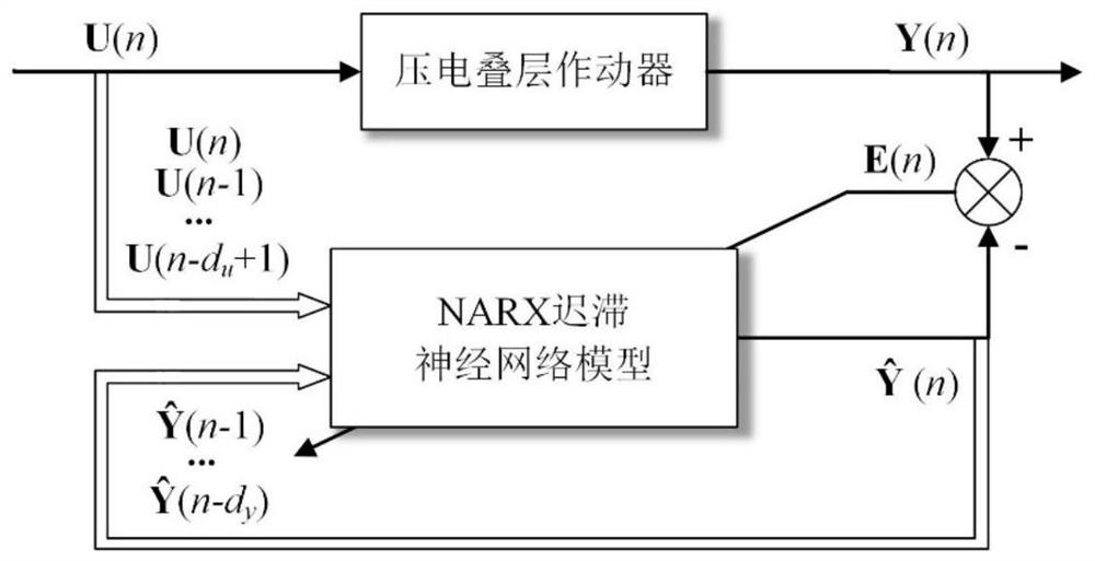 A Piezoelectric Actuator Hysteresis Neural Network Compensation Method for Active Control of Helicopter Body Vibration