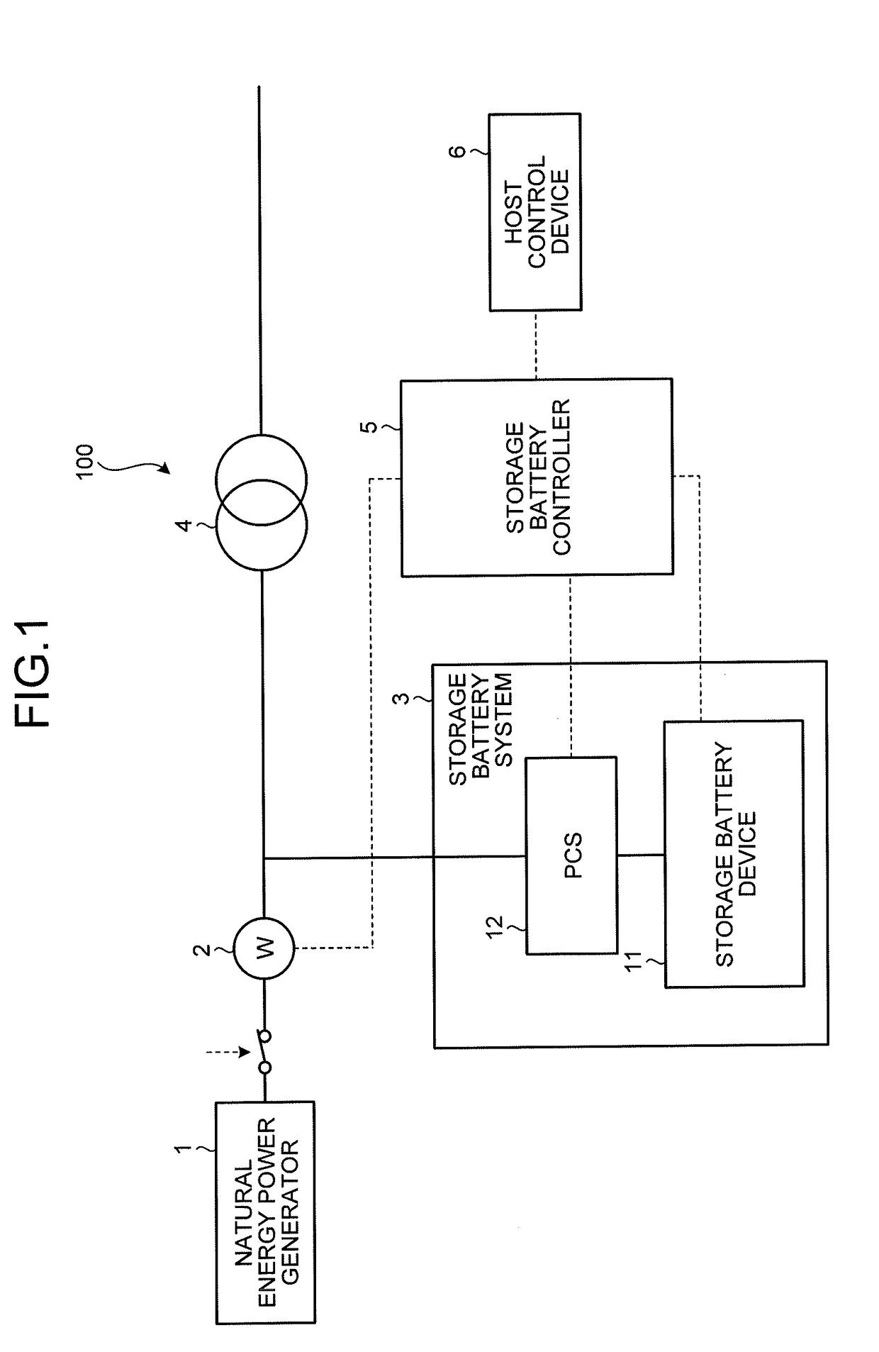 Storage battery device, storage battery system, method and computer program product
