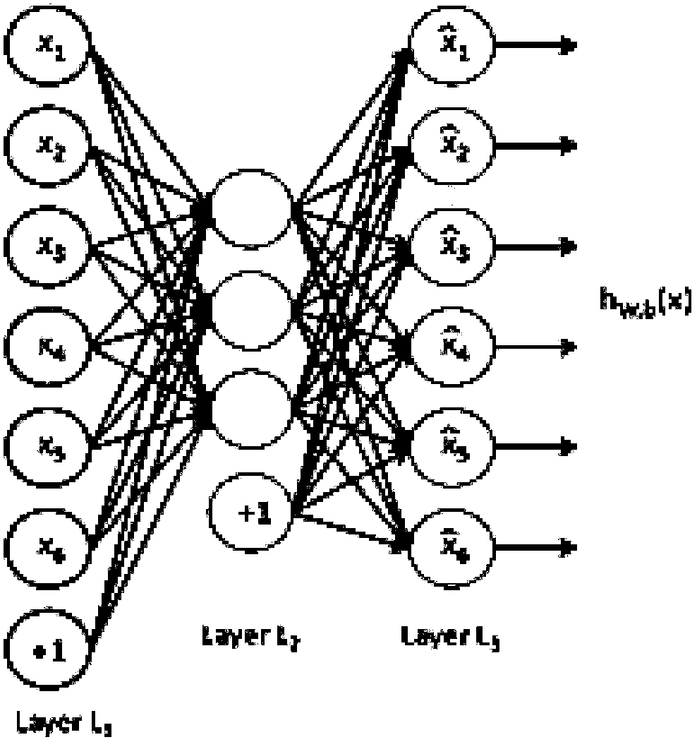 A dynamic and steady-state aero-engine airborne model building method