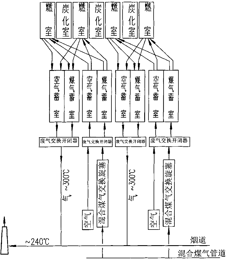 Exchange transmission gear capable of realizing remotely switching types of gas heated in coke oven