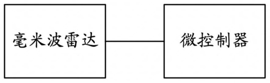 Closestool control method and system based on millimeter wave radar