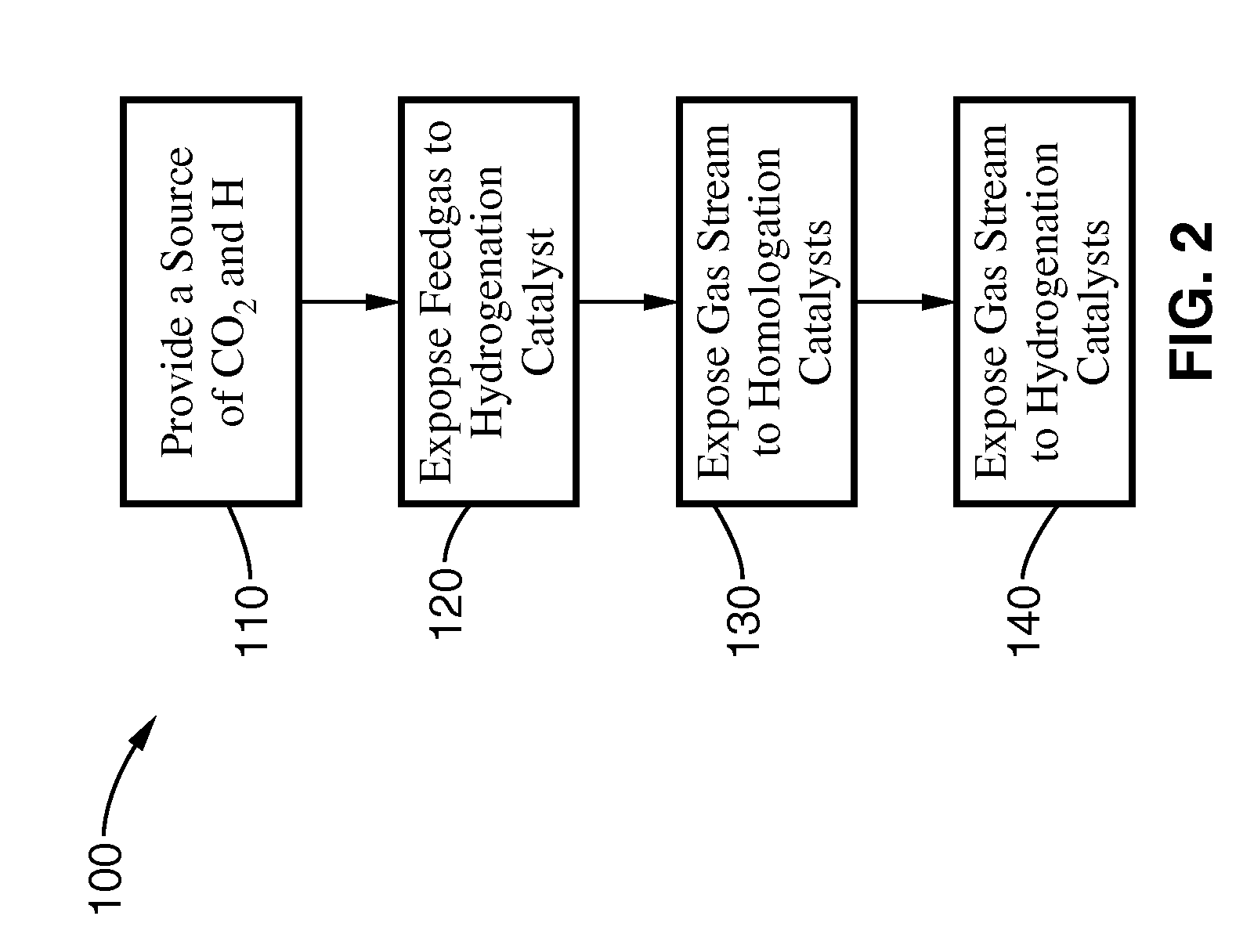 Combination catalytic process for producing ethanol from synthesis gas