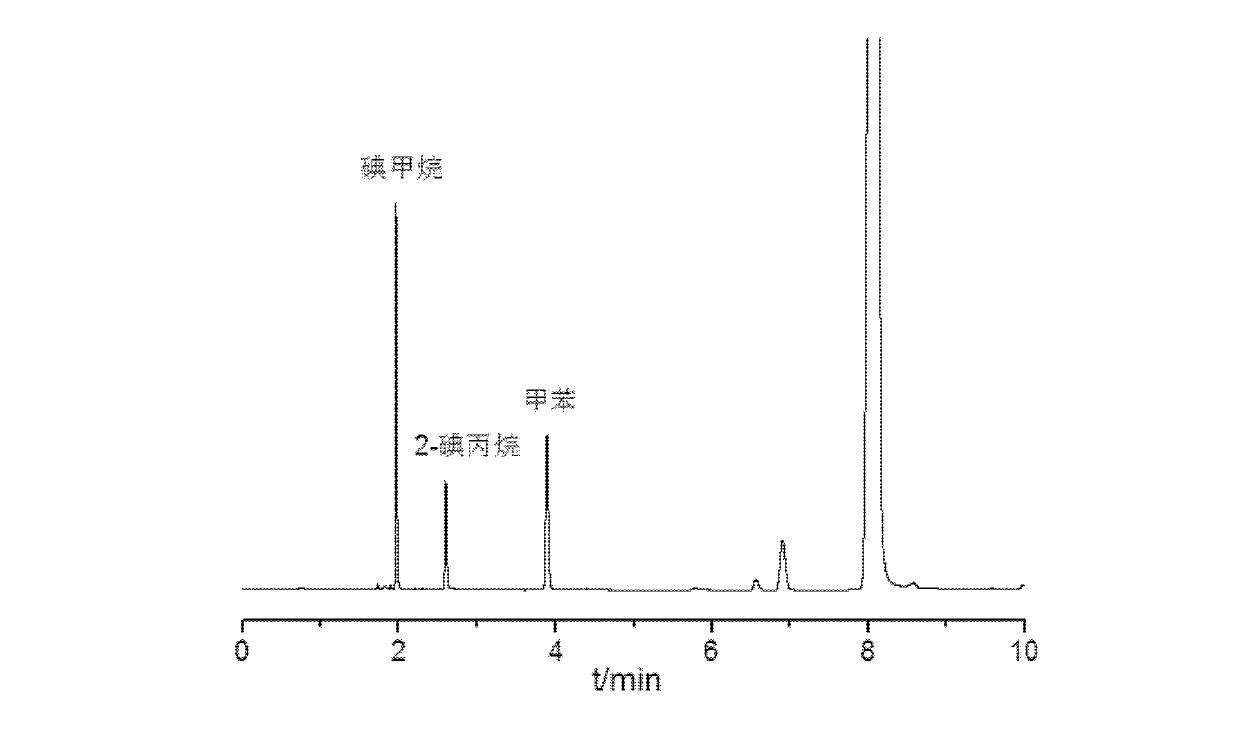 Method by utilizing all-volatility headspace gas chromatography to measure content of alkoxy