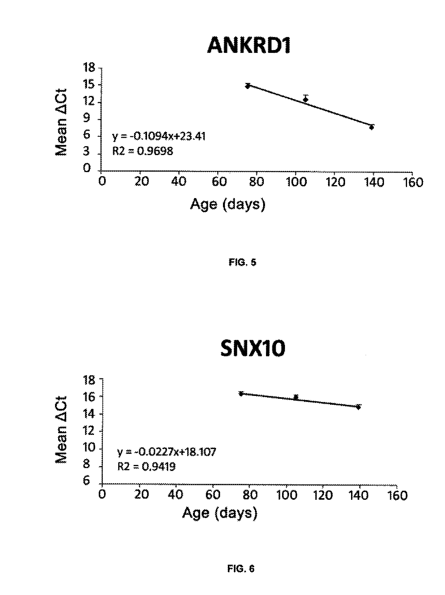 Method for the diagnosis, prognosis and monitoring of muscular degeneration
