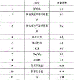 Strong inhibition and strong blocking drilling fluid and preparation method thereof