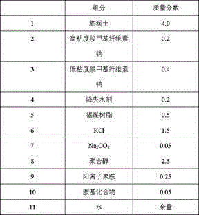 Strong inhibition and strong blocking drilling fluid and preparation method thereof